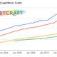 Illustration for article titled What are the PHP Web Application Development Trends of 2020?